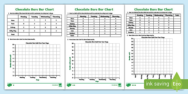 Chocolate Bars Bar Chart Worksheets