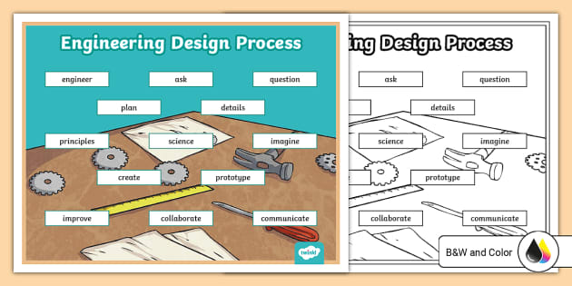 Engineering Design Process Vocabulary Mat For 3rd-5th Grade