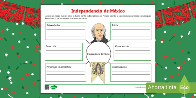 Independencia conceptual mexico movimiento insurgentes realistas ejemplo estrategias aprendizaje aquí maestra