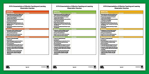 EYFS Characteristics of Effective Teaching and Learning Observation ...