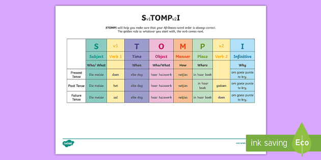 free stompi study notes english afrikaans language structure