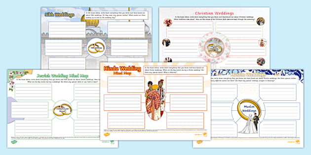 Weddings from Different Cultures Mind Map Pack - Twinkl