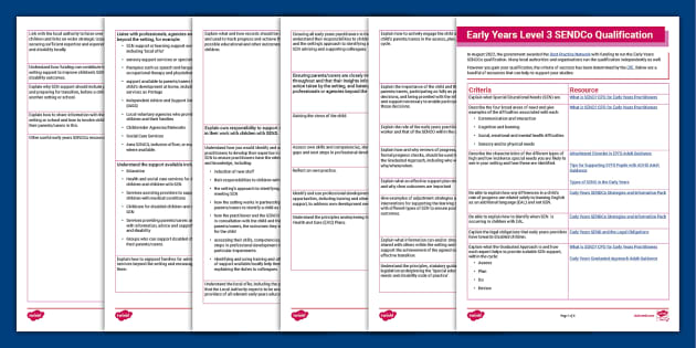 Overview Of SENCO Qualification (teacher Made) - Twinkl