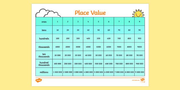 Pakistani Place Value Chart