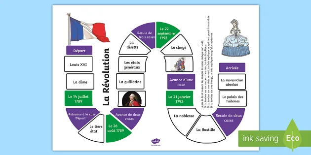La Révolution française en dates clés - Twinkl