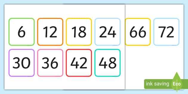 Editable Multiples of 6 Flash Cards (teacher made) - Twinkl