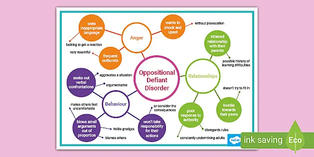 oppositional defiant disorder in children in the classroom