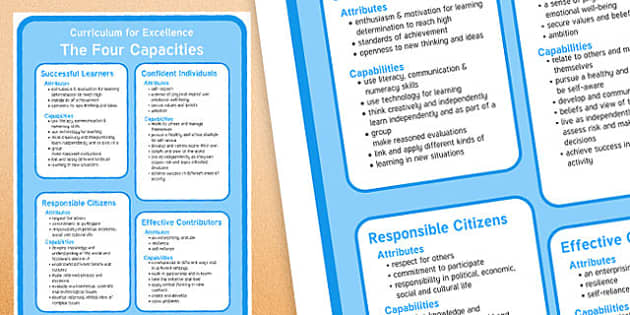 Four Capacities CfE Poster - Teacher-made Resource - Twinkl