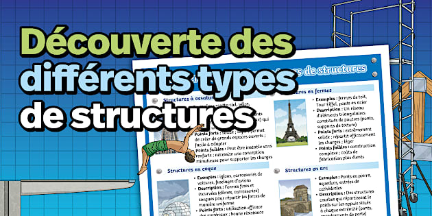 Structures Display Poster French