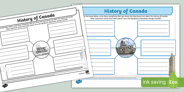 History of Canada Mind Map (teacher made) - Twinkl
