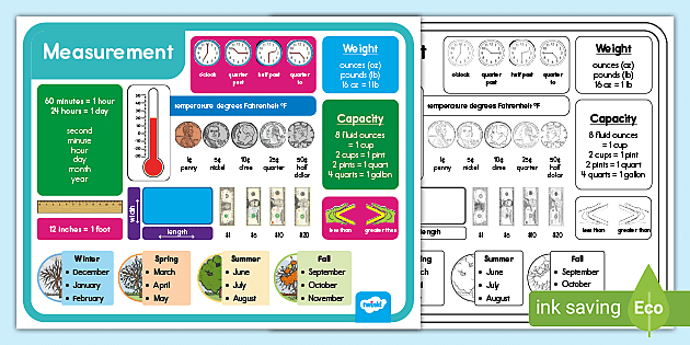 Measurement conversion charts for kids - Posters - Twinkl