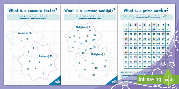 Common Factors, Common Multiples and Prime Numbers Posters