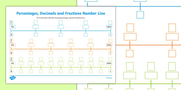 Percentages, Decimals and Fractions Number Line Worksheet
