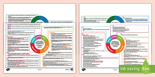 Teaching Ideas Based on the Book The Invisible String CfE Early Level IDL