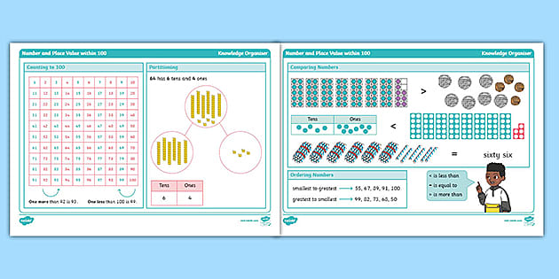 year-1-place-value-within-100-maths-knowledge-organiser