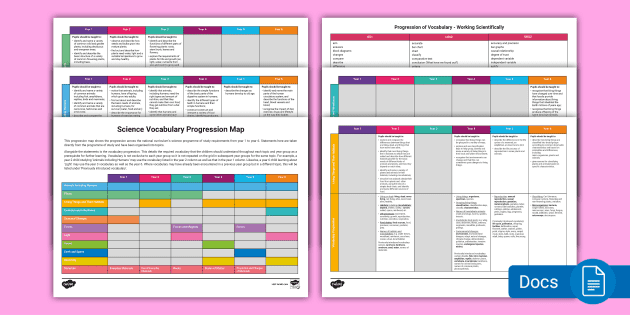 science vocabulary chart worksheet worksheets