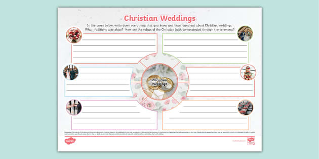 Christian Weddings Mind Map (Teacher-Made) - Twinkl