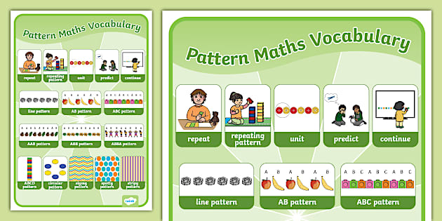 Pattern Maths Vocabulary Poster Pattern Maths Vocabulary Poster