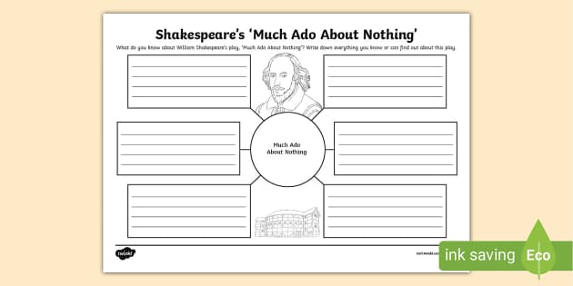 Shakespeares Much Ado About Nothing Mind Map Twinkl 6735