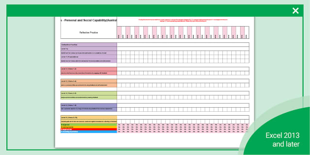 General Capabilities- Personal and Social Capability (Australian Curriculum