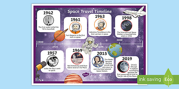 how has space travel changed ks1