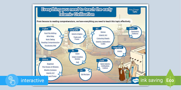 Early Islamic Civilisation Planning Map (teacher Made)