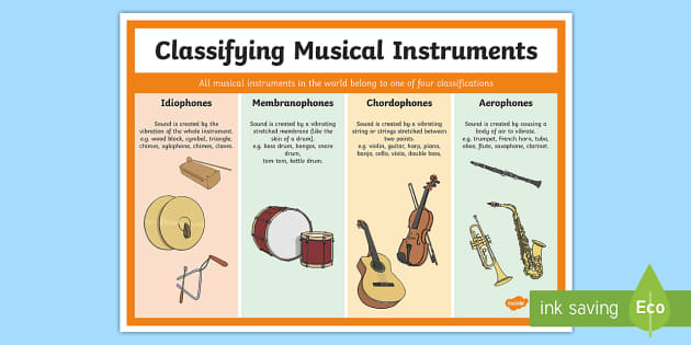 Klassificering av musikinstrument affischKlassificering av musikinstrument affisch  