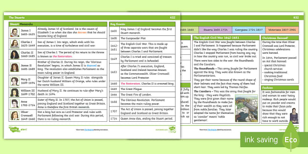 Stuart Period in England, Overview, Dynasty & Kings - Video & Lesson  Transcript