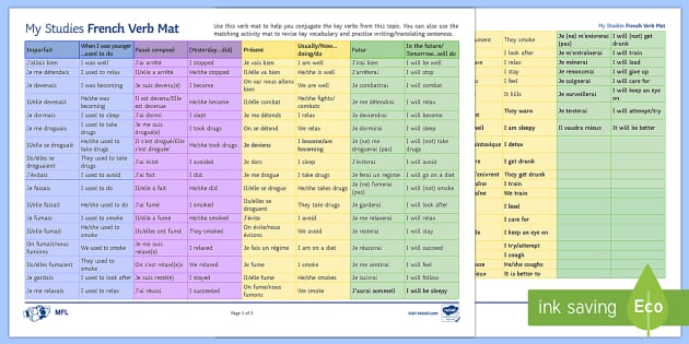 Social Issues French Verb Mat (Teacher-Made) - Twinkl