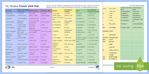 Social Issues French Verb Mat (teacher made) - Twinkl
