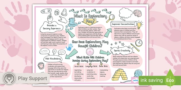 what-is-exploratory-play-adult-information-sketchnote-poster
