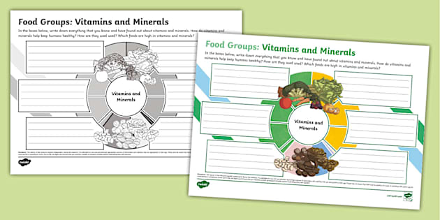 Food Groups: Vitamins and Minerals Mind Map (Teacher-Made)