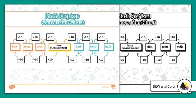 Fourth Grade Math Prefixes Conversion Chart - Twinkl