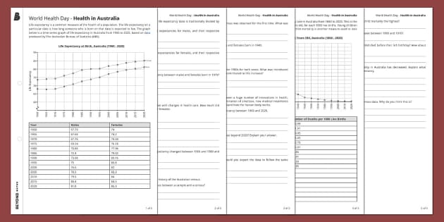 World Health Day Maths Worksheet - Beyond Secondary Maths