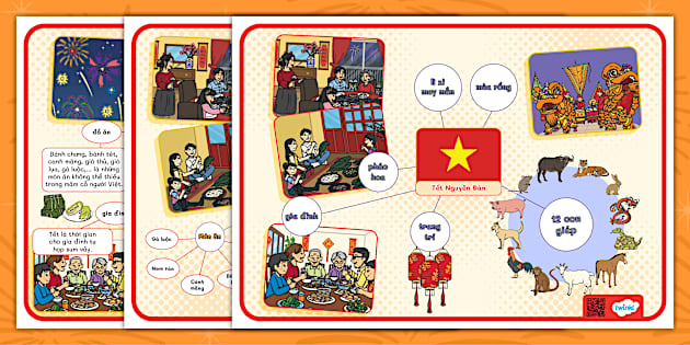 Sơ Đồ Tư Duy Về Tết Nguyên Đán: Tìm Hiểu Ý Nghĩa Và Các Thông Tin Quan Trọng