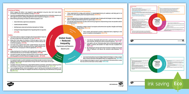 Global Goals Reduced Inequality CfE IDL Topic Web - Twinkl