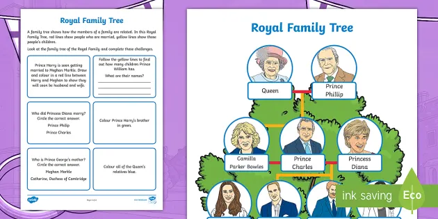 Royal Wedding Royal Family Tree Worksheet Teacher Made