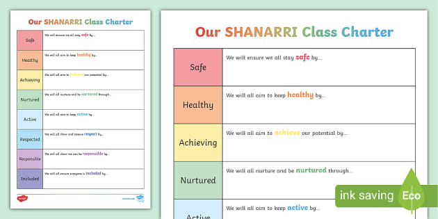 Our Editable SHANARRI Class Charter Template Poster - Twinkl