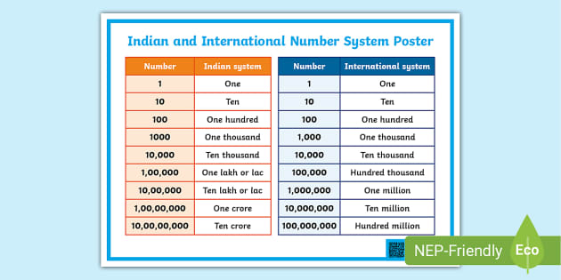 Indian and International Number System Poster (teacher made)