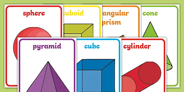 2D and 3D Shapes Poster, Math Resources