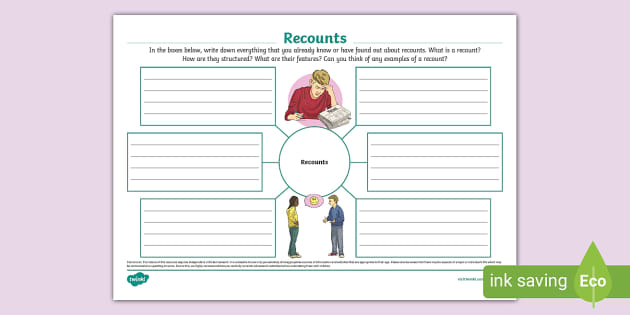 Recount Mind Map (teacher Made) - Twinkl