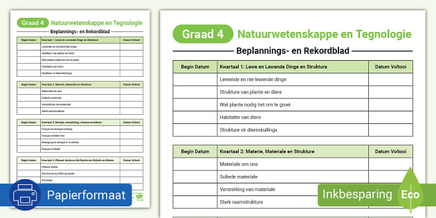 Natuurwetenskappe En Tegnologie KABV Beplanning En Rekordblad - Graad 4