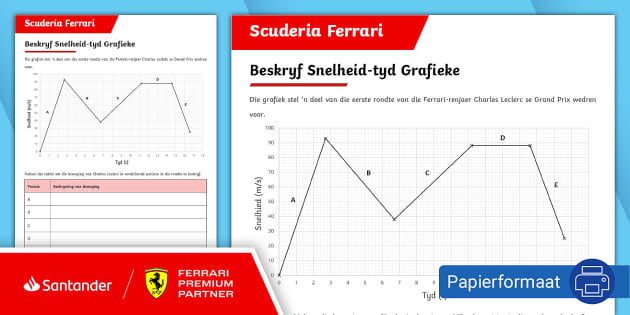 Beskryf Snelheid-Tyd Grafieke Aktiwiteit (teacher made)