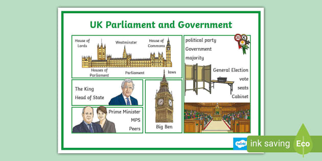 House of Commons, British Parliament & Politics
