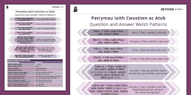 Learn Welsh: Posteri Cwestiwn ac Ateb Cymraeg / Welsh Question and Answer