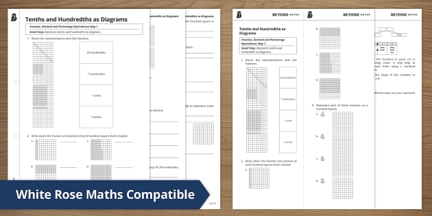 👉 Tenths And Hundredths As Diagrams Teacher Made