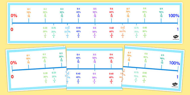 Decimals, Percentages and Fractions Number Line - Twinkl