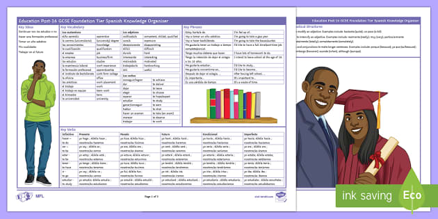 Education Post-16: Foundation Tier Knowledge Organiser Spanish