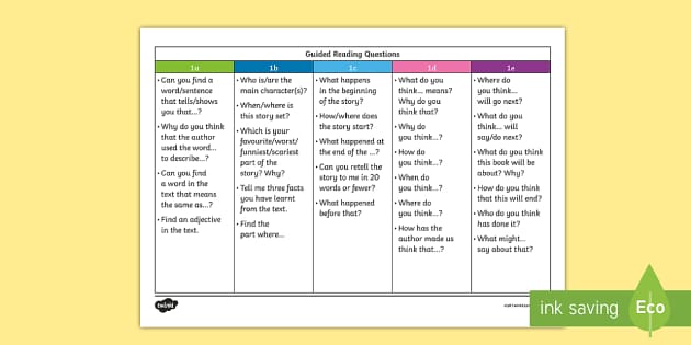 Decoding Strategies: A Quick-Reference Guide for Parents & Guided