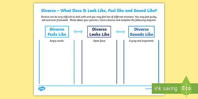Divorce (teacher made) - Twinkl